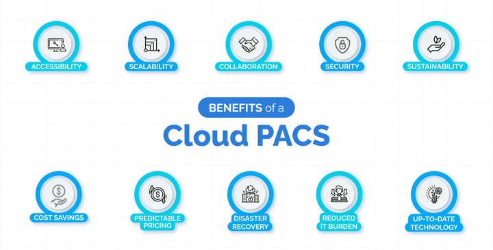 Benefits of a Cloud PACS