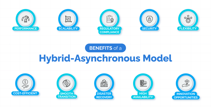 Benefits of a Hybrid-Asynchronous Model