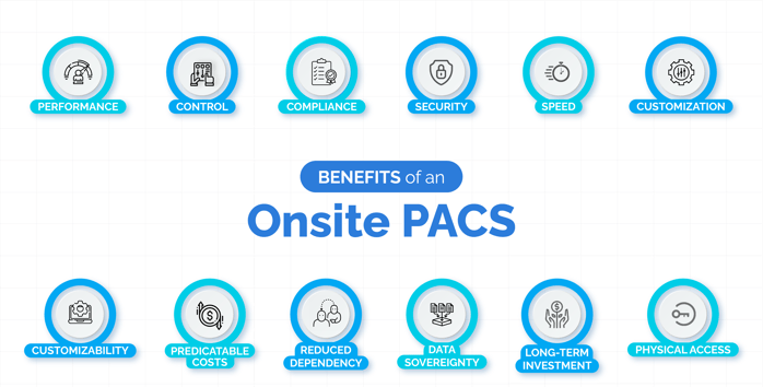 Benefits of an Onsite PACS